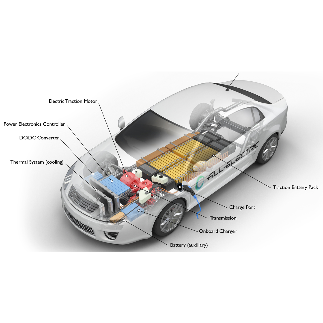 Traction Battery (REESS) of L CategoryElectric Power Train Vehicles Testing Services